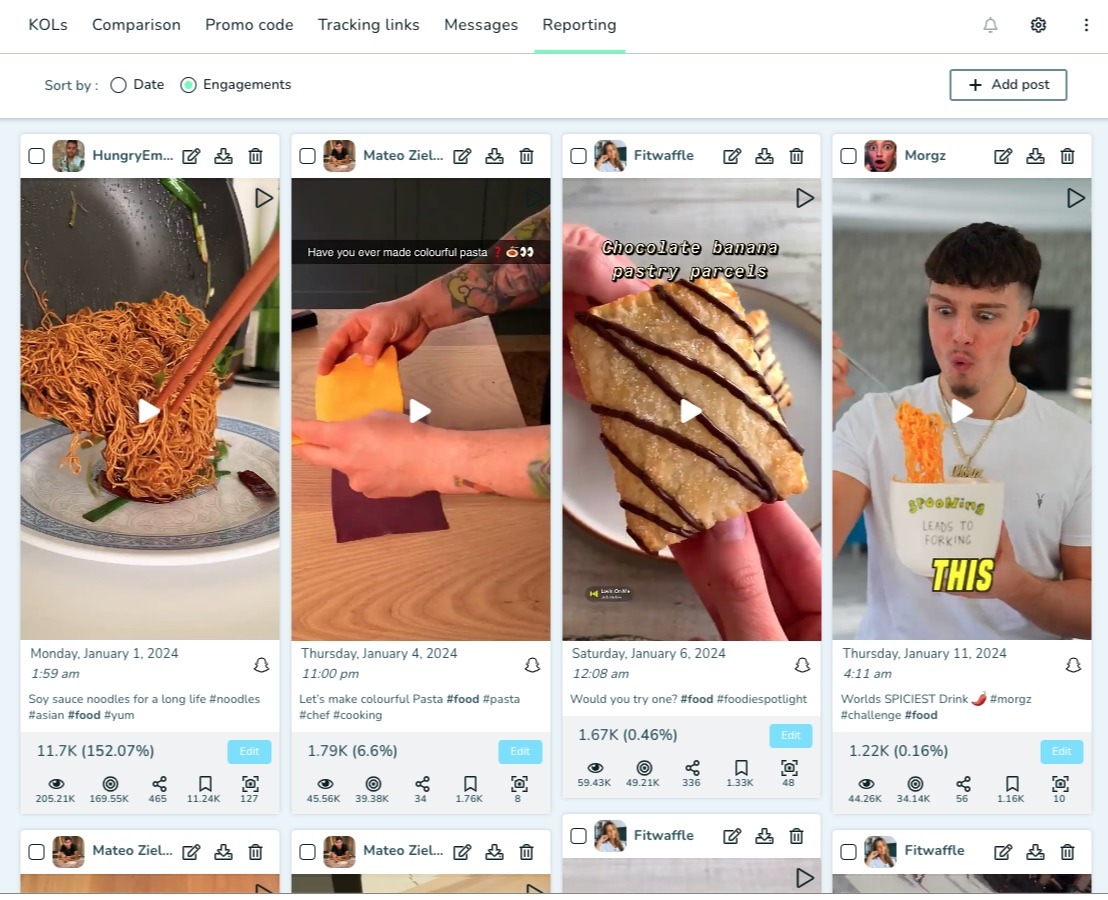 Bild zeigt einen Ausschnitt aus dem Social Media Management Tool Kolsquare. Abgebildet ist die Reportingfunktion des Tools, die anzeigt, wie gut die Leistung deiner Inhalte auf verschiedenen Social Media Plattformen ist. 