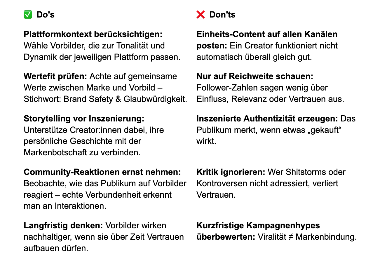 Eine Auflistung mit Do’s und Don’ts für Social Media Vorbilder
Do’s:
Plattformkontext berücksichtigen: Wähle Vorbilder, die zur Tonalität und Dynamik der jeweiligen Plattform passen.
Wertefit prüfen: Achte auf gemeinsame Werte zwischen Marke und Vorbild – Stichwort: Brand Safety & Glaubwürdigkeit.
Storytelling vor Inszenierung: Unterstütze Creator:innen dabei, ihre persönliche Geschichte mit der Markenbotschaft zu verbinden.
Community-Reaktionen ernst nehmen: Beobachte, wie das Publikum auf Vorbilder reagiert – echte Verbundenheit erkennt man an Interaktionen.
Langfristig denken: Vorbilder wirken nachhaltiger, wenn sie über Zeit Vertrauen aufbauen dürfen.
Don’ts:
Einheits-Content auf allen Kanälen posten: Ein Creator funktioniert nicht automatisch überall gleich gut.
Nur auf Reichweite schauen: Follower-Zahlen sagen wenig über Einfluss, Relevanz oder Vertrauen aus.
Inszenierte Authentizität erzeugen: Das Publikum merkt, wenn etwas „gekauft“ wirkt.
Kritik ignorieren: Wer Shitstorms oder Kontroversen nicht adressiert, verliert Vertrauen.
Kurzfristige Kampagnenhypes überbewerten: Viralität ≠ Markenbindung