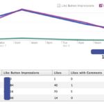 Die neuen Insights mit vielen Zusatzinformationen