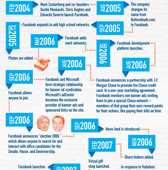 infografik_geschichte_werbung_ausschnitt