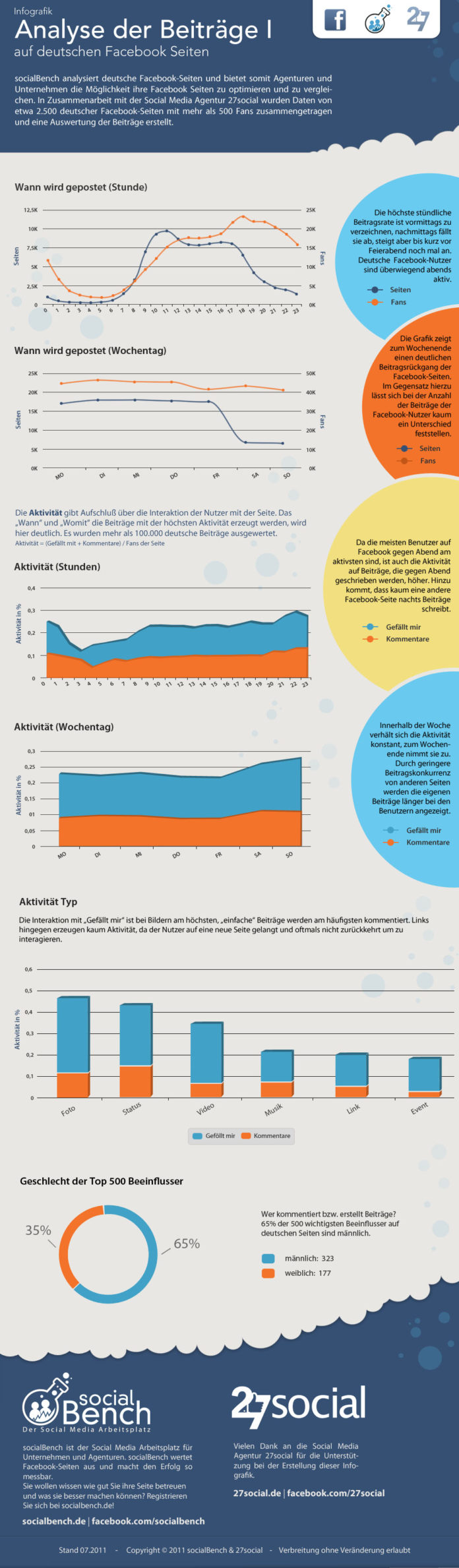 infografik-deutsche-beitraege-auf-facebook-I