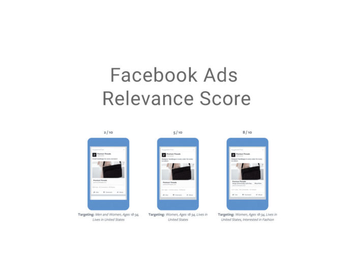 relevance-score