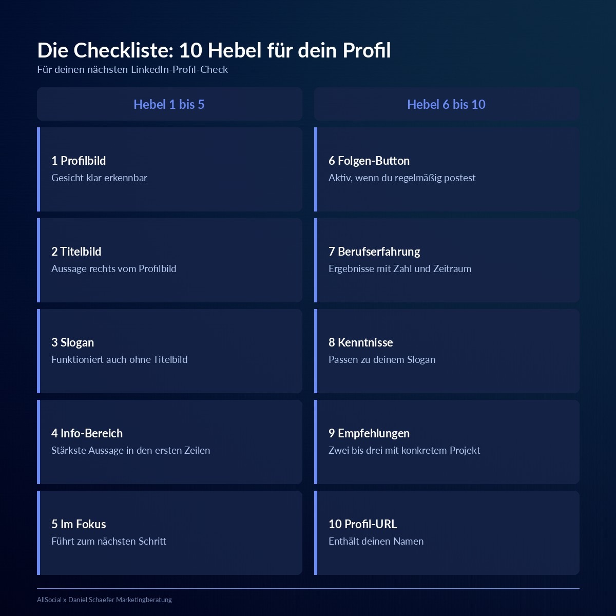 Checkliste mit den 10 Hebeln für den LinkedIn-Profil-Check
